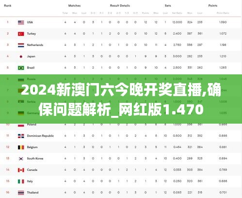 2024新澳门六今晚开奖直播,确保问题解析_网红版1.470