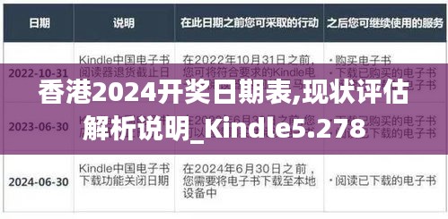 香港2024开奖日期表,现状评估解析说明_Kindle5.278