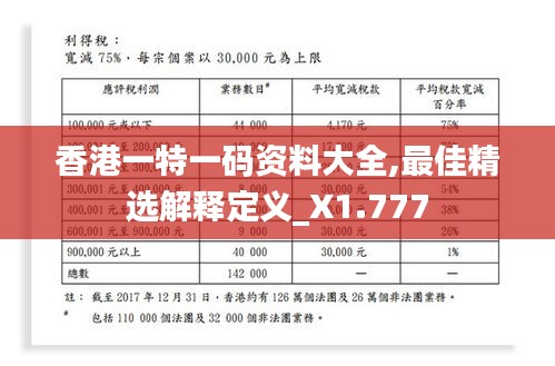 香港一特一码资料大全,最佳精选解释定义_X1.777