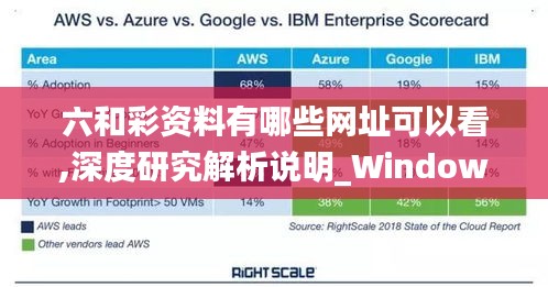 六和彩资料有哪些网址可以看,深度研究解析说明_Windows15.677