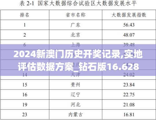 2024新澳门历史开奖记录,实地评估数据方案_钻石版16.628