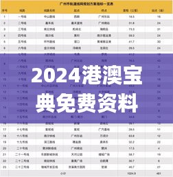 2024港澳宝典免费资料,可靠执行计划_进阶款7.436