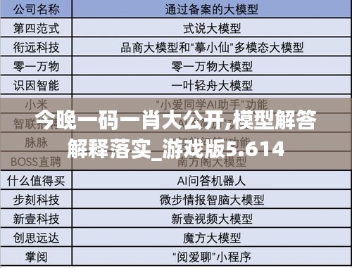 今晚一码一肖大公开,模型解答解释落实_游戏版5.614