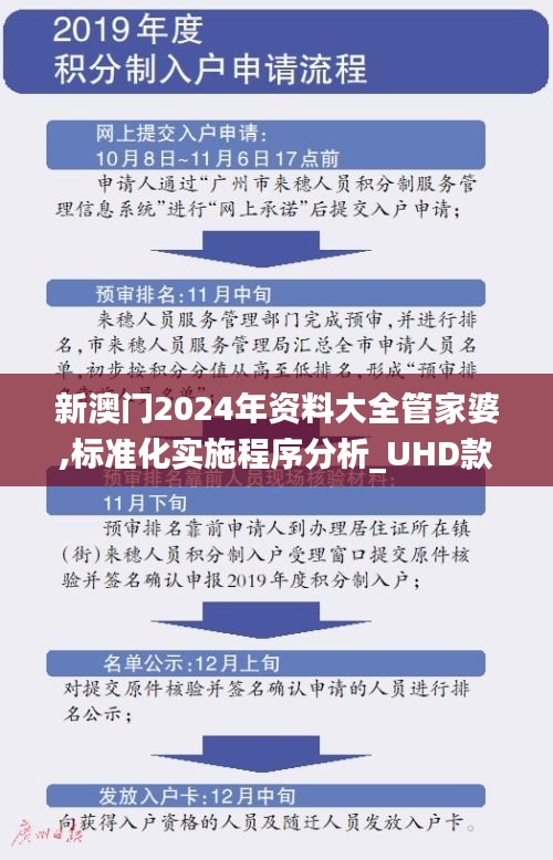 新澳门2024年资料大全管家婆,标准化实施程序分析_UHD款3.745