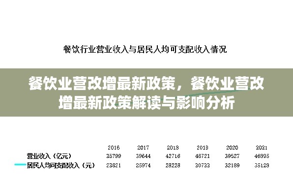 餐饮业营改增最新政策解读及影响分析