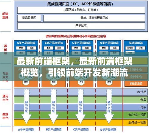 最新前端框架概览，引领前端开发新潮流的尖端技术