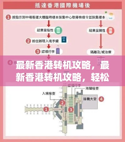 最新香港转机攻略，轻松穿越航班，尽享都市魅力之旅