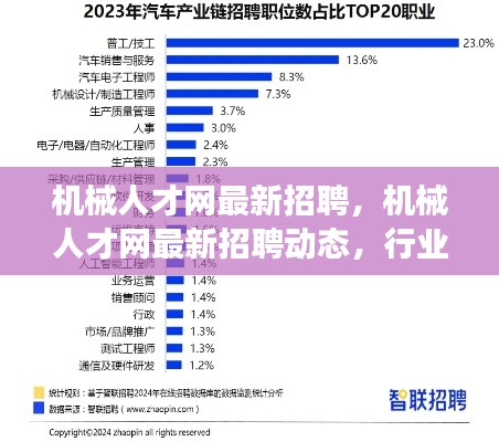 机械人才网最新招聘动态及行业发展趋势与人才需求解析报告