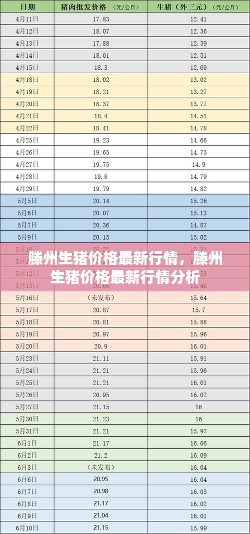 滕州生猪价格最新行情及分析报告