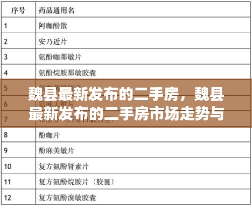 魏县最新二手房发布，市场走势与购房指南全解析