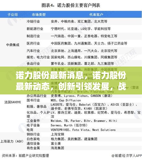 诺力股份创新引领发展，战略布局升级最新动态