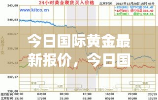 今日国际黄金最新报价，市场走势分析与投资者策略指南