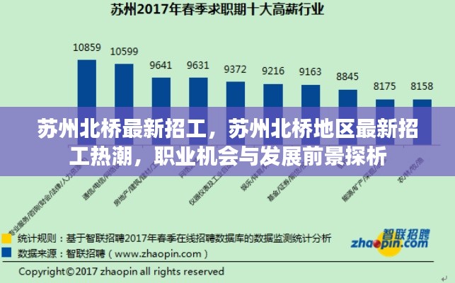 苏州北桥地区最新招工热潮及职业机会与发展前景探索