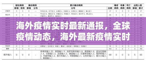 全球疫情动态更新，海外最新疫情实时通报与深度分析