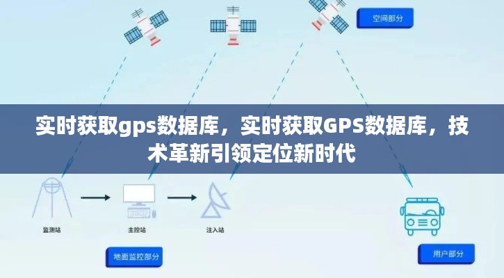 实时GPS数据库获取技术革新引领定位新时代