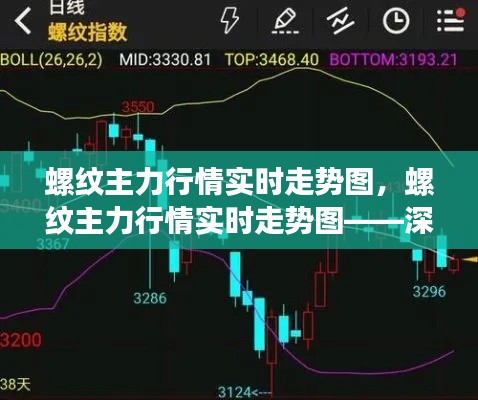 螺纹主力行情实时走势图深度解析及趋势预测报告