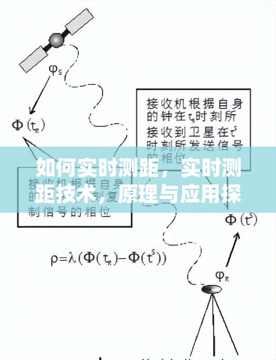 实时测距技术，原理、应用及探讨