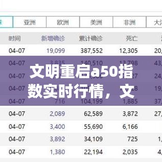 文明重启背景下A50指数的实时行情分析与解读