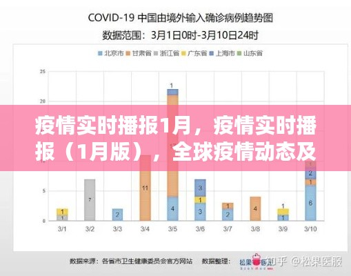 全球疫情动态更新，一月版实时播报与防控措施综述