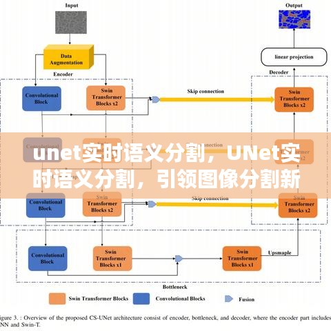 UNet实时语义分割技术解析，引领图像分割新潮流的前沿技术