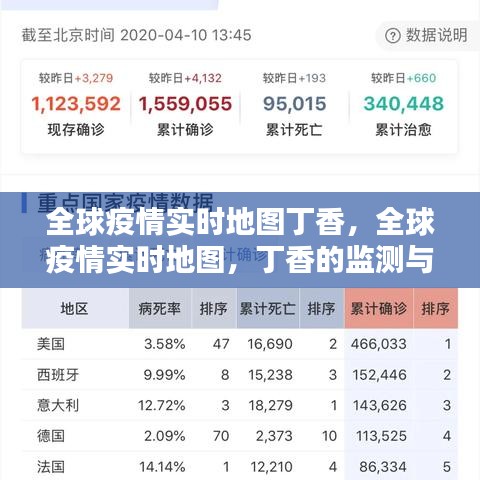 全球疫情实时监测与警示，丁香地图的监测与全球疫情动态