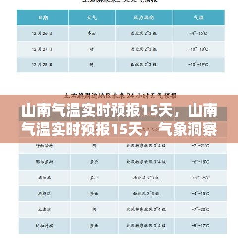 山南未来15天气温实时预报，气象洞察助力旅行准备