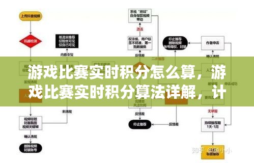 游戏比赛实时积分算法详解，计算过程、影响因素及积分计算方式