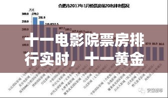 十一黄金周电影院票房实时排行解析