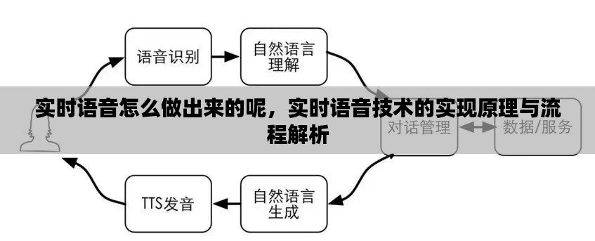 实时语音技术的实现原理与流程解析，探究实时语音如何生成