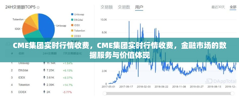 CME集团实时行情收费，金融数据服务的价值与体现