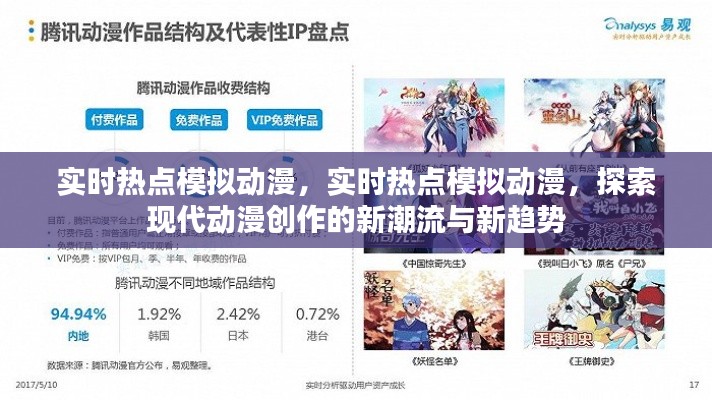 探索现代动漫创作新潮流与新趋势，实时热点模拟动漫专题报道