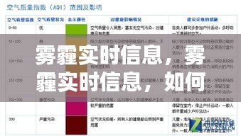 雾霾实时信息及应对与改善空气质量的关键策略