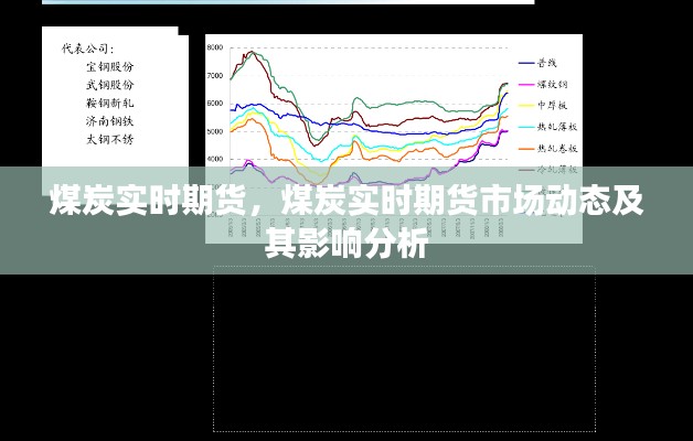 煤炭实时期货市场动态及其影响深度解析