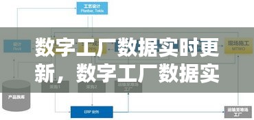 智能化时代的新动力，数字工厂数据实时更新助力工业革新