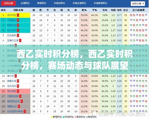 西乙实时积分榜，赛场动态、球队展望及联赛最新排名更新