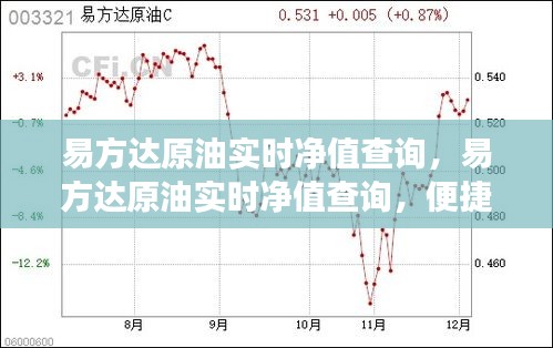 易方达原油实时净值查询，便捷工具及策略解读指南