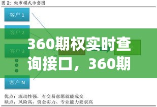 360期权实时查询接口，解锁金融衍生品交易信息的便捷之门