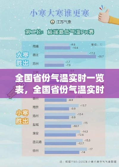 全国气温实时概览，省份温度变化一览表