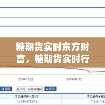 东方财富视角下的糖期货实时行情分析