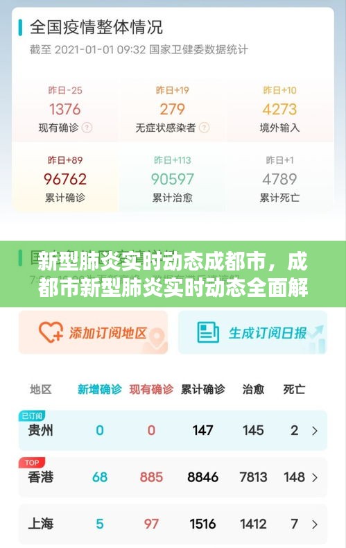 成都市新型肺炎实时动态全面解析与更新