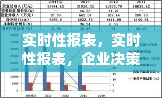 实时性报表，企业决策的关键信息枢纽