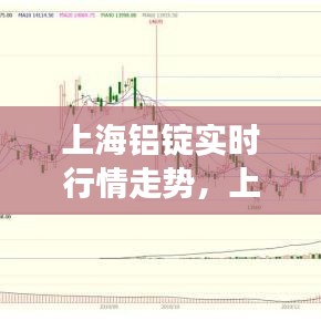 上海铝锭实时行情走势分析与展望，最新动态及未来趋势预测