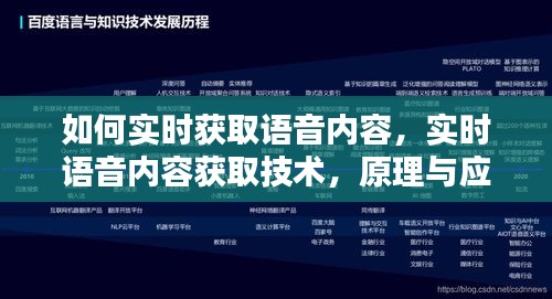 实时语音内容获取技术探讨，原理、方法及应用实践