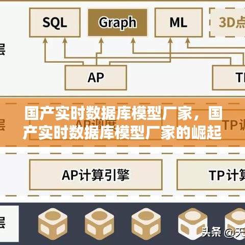 国产实时数据库模型厂家的崛起与创新挑战，行业内的挑战与机遇