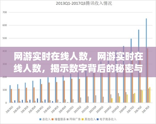 网游实时在线人数揭秘，数字背后的秘密趋势探讨