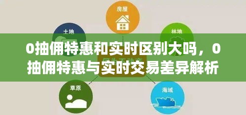 0抽佣特惠与实时交易差异解析，深度探讨两者差异