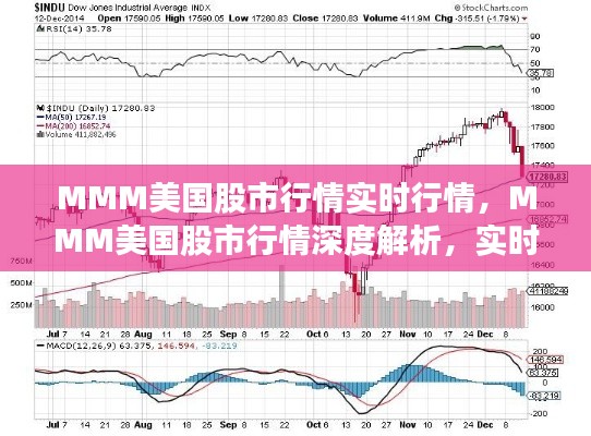 MMM美国股市行情深度解析，实时动态、未来展望与实时行情追踪