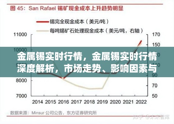 金属锡实时行情深度解析，市场走势、影响因素与前景展望