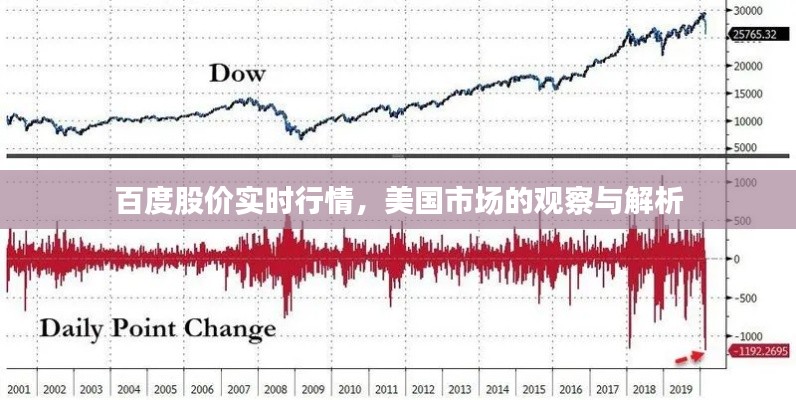 百度股价实时行情，美国市场观察与解析报告