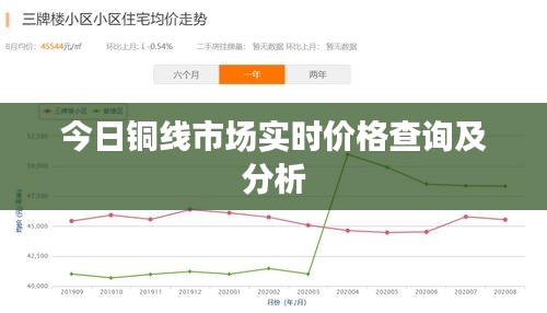 今日铜线市场实时价格行情及分析摘要